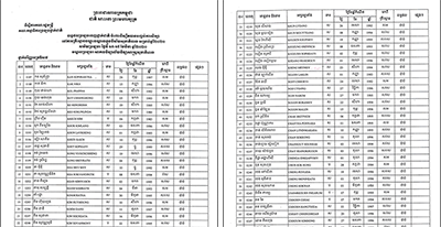 97% SUCCESS FOR BATCH-4 PHARMACY STUDENTS IN NATIONAL EXIT EXAM